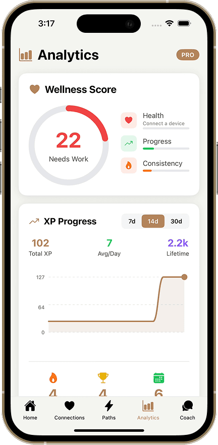 Elevatia progress tracking dashboard